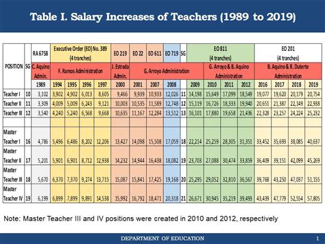 philippine salary increase 2024|Salary Increase Projections 2025 (and 2024) .